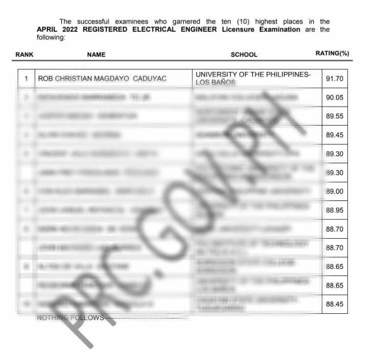 PRC electrical engineering licensure board exam result 2022