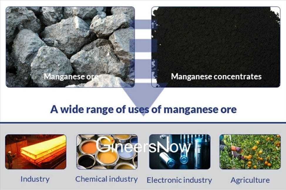 Manganese Ore, building materials, mineral, mining, construction, chemical, electronic, agriculture