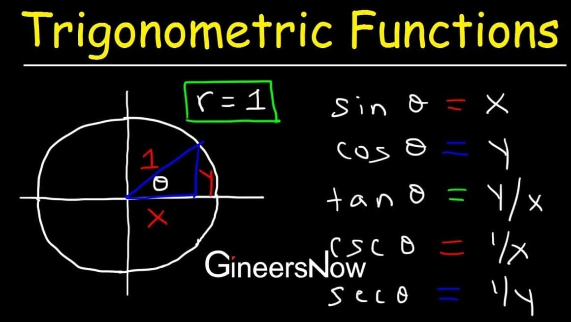 Trigonometric Functions Conundrum